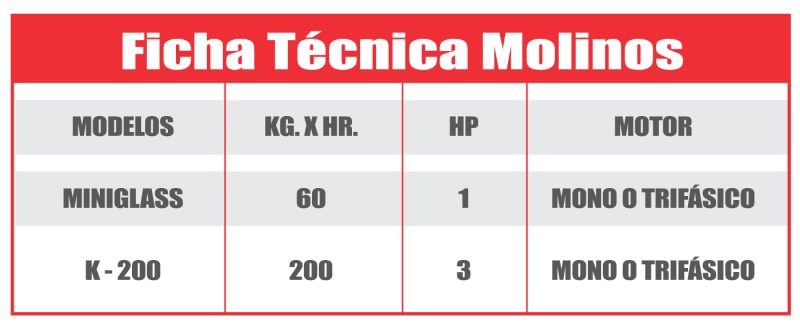 tabla-pulverizadores-ok